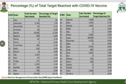 COVID-19: 122,410 eligible Nigerians vaccinated — NPHCDA
