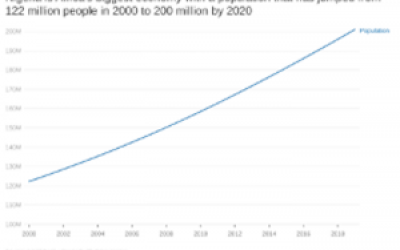 Planning for 400 million: Nigeria’s Opportunities and Challenges in 2050