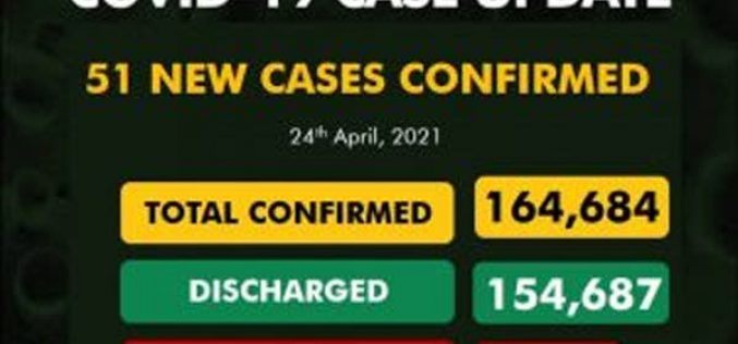 COVID-19: NCDC reports 51 new infections, zero deaths in 12 consecutive days