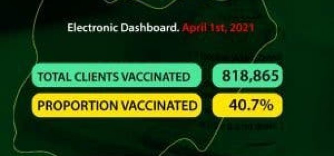 COVID-19: Abia, Taraba, have lowest vaccinated population  in Nigeria — NPHCDA