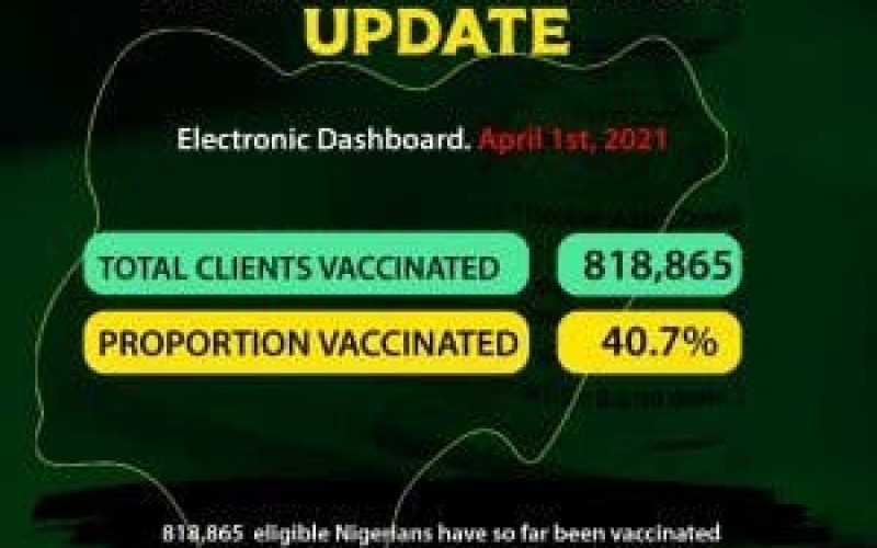 COVID-19: Abia, Taraba, have lowest vaccinated population  in Nigeria — NPHCDA