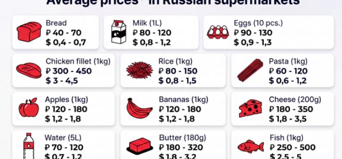 We’ve calculated everything – from bread to taxi