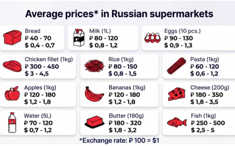 We’ve calculated everything – from bread to taxi