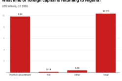 Nigeria has stabilised its economy, now comes the harder part