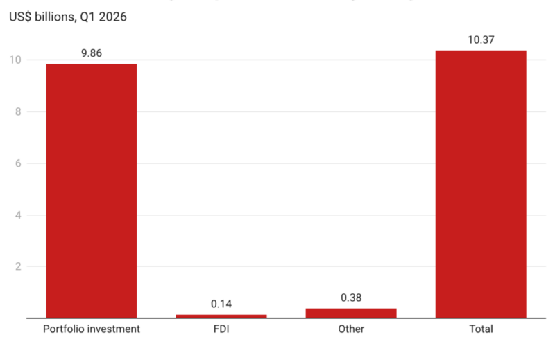 Nigeria’s economic recovery is running ahead of its fundamentals