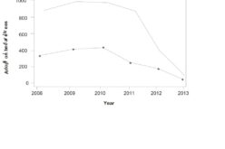 Breaking the Jinx of Agricultural Technology Adoption: The Three-legged Approach
