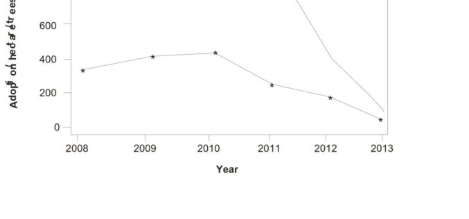 Breaking the Jinx of Agricultural Technology Adoption: The Three-legged Approach