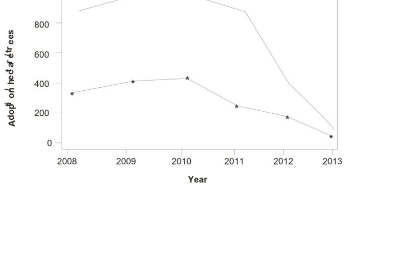 Breaking the Jinx of Agricultural Technology Adoption: The Three-legged Approach